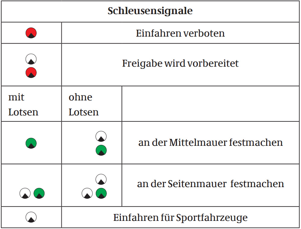 Schleuse-NOK-Lichtsignale