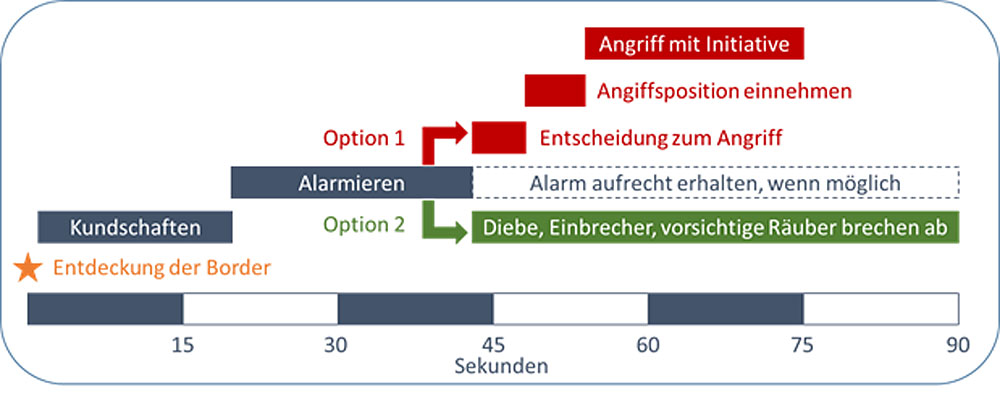 blauwasser_Karibik_handbuch_tipps_abb4
