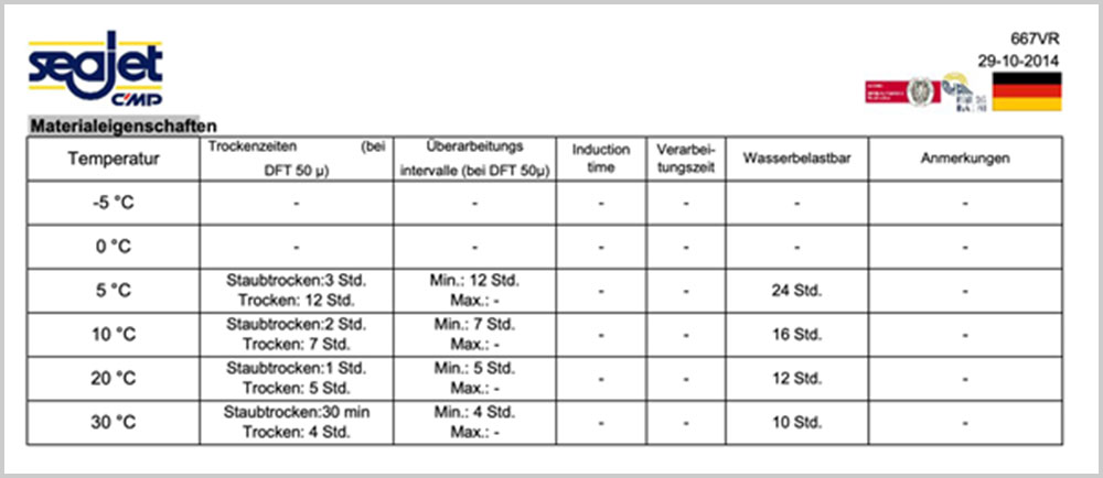 blauwasser_antifouling_auftragen_seajet_tabelle