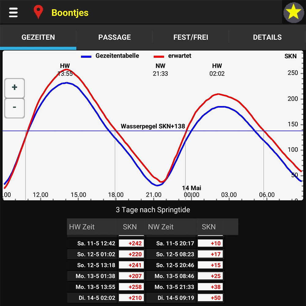 blauwasser_app_tide_quicktide_gezeiten
