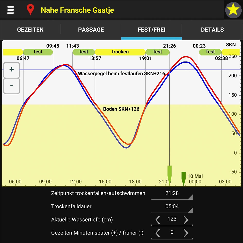 blauwasser_app_tide_quicktide_trockenfallen
