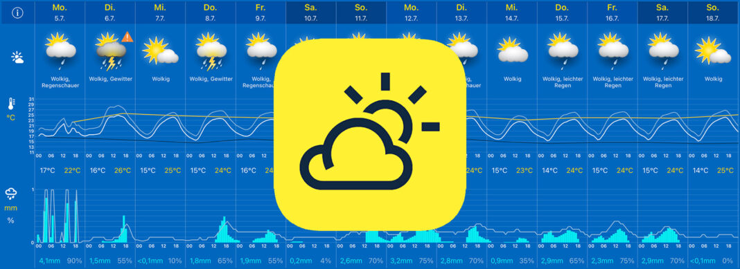 blauwasser_app_wetter_weather_pro_header