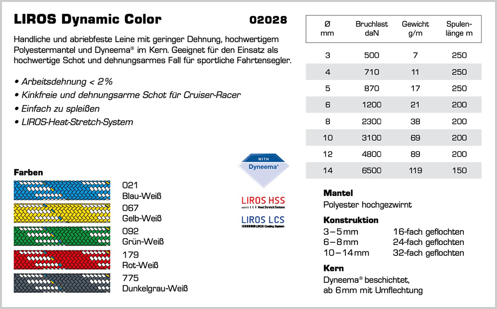 blauwasser_ausruestung_tauwerk_ratgeber_fall