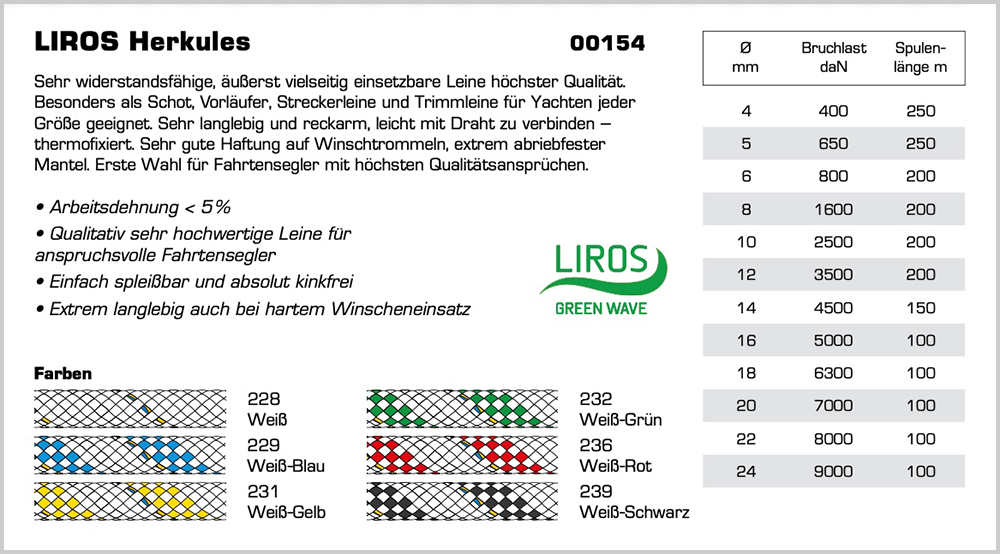 blauwasser_ausruestung_tauwerk_ratgeber_strecker