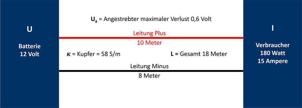 blauwasser_bordelektrik_installation_kabeldimensionierung_grafik_1