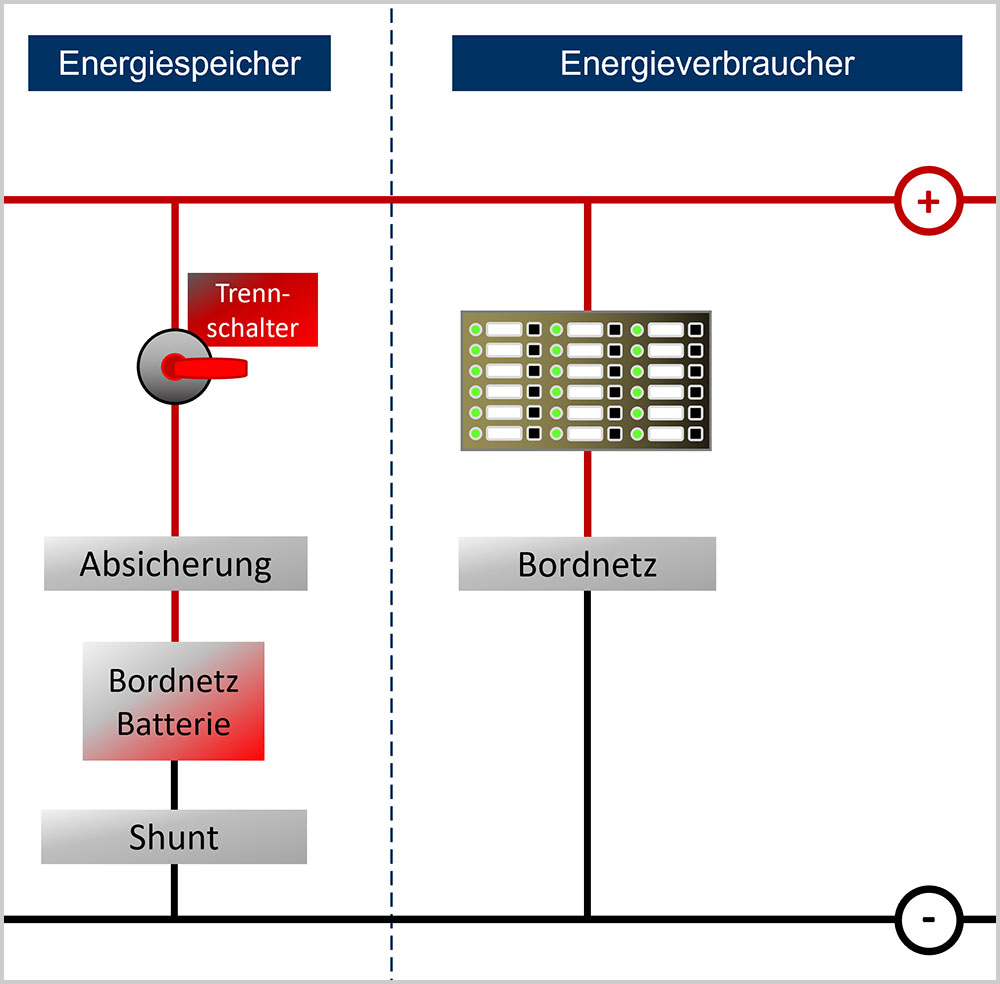 blauwasser_bordelektrik_installation_planung_schema_speicher