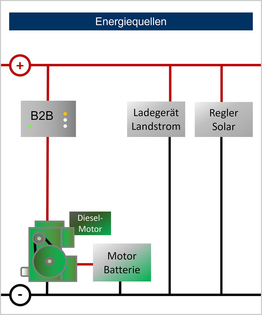 blauwasser_bordelektrik_installation_planung_schema_stromversorgung