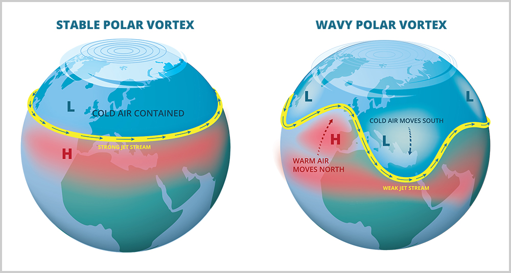blauwasser_effekte_klimawandel_segeln_wetter_jetstream