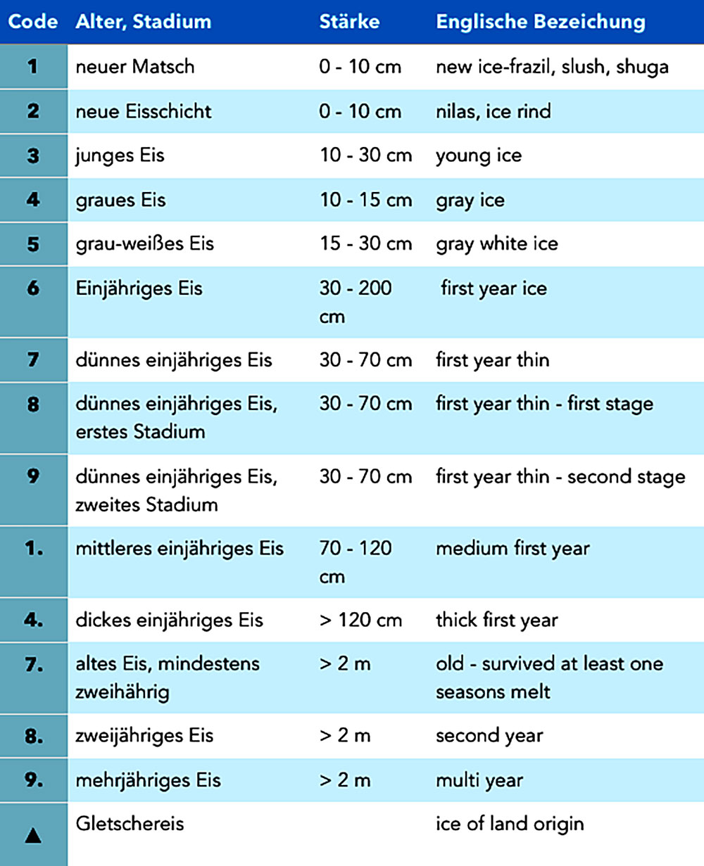 blauwasser_eis_eiskarten_eggcode_alter