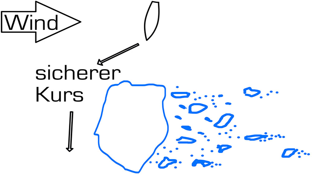 blauwasser_eis_eisnavigation_passieren