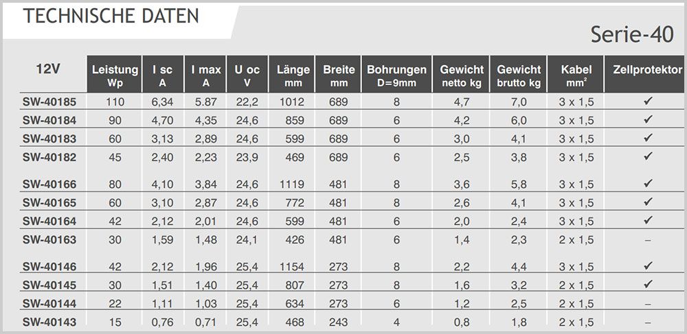 blauwasser_energiemanagement_solar_technische_daten