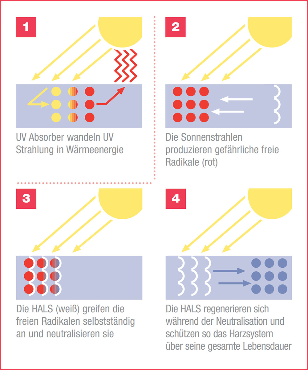 blauwasser_lack_toplac-plus_farbe_hals_uva