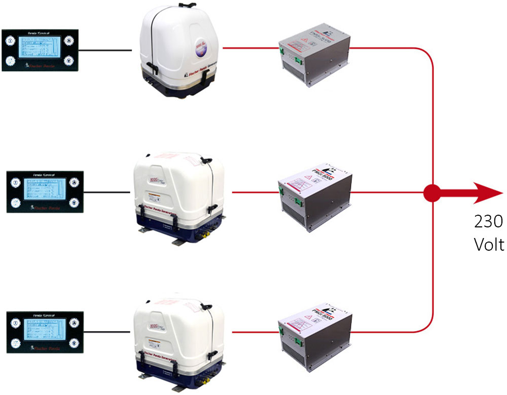 blauwasser_marine_generator_kombi_mehrfachschaltung
