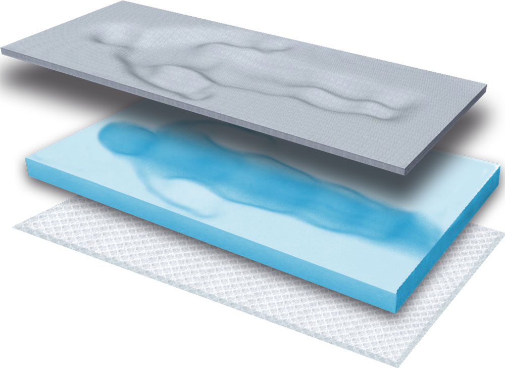 blauwasser_marke_gisatex_aufbau