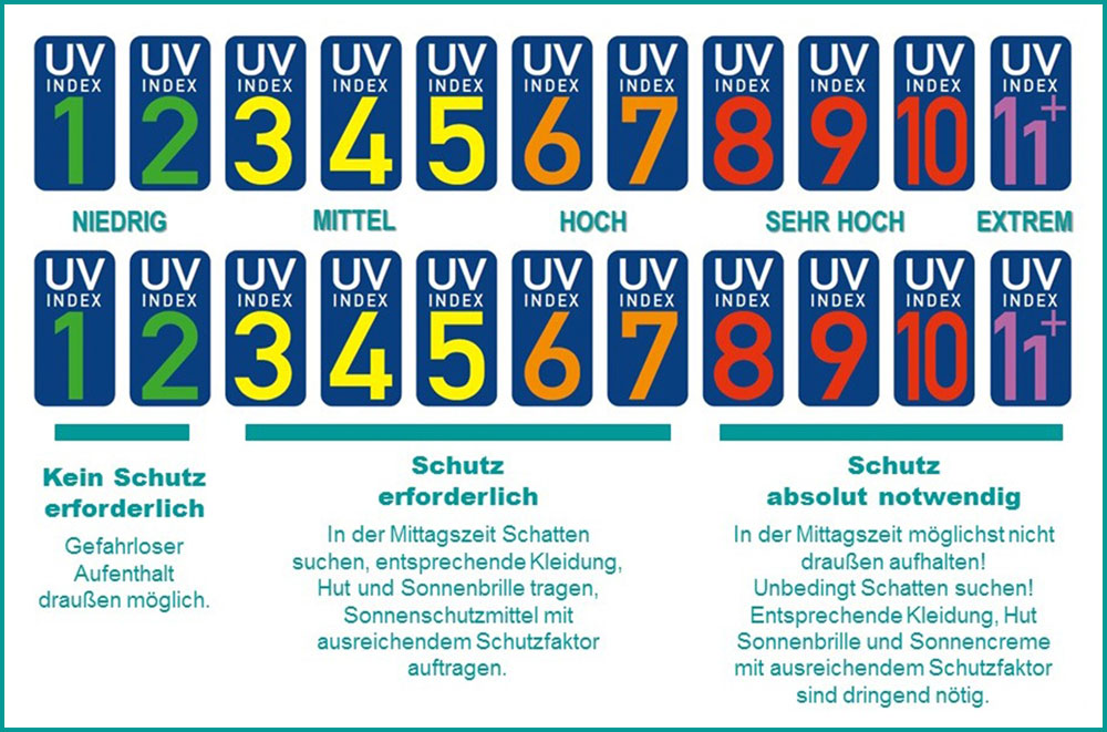 blauwasser_medizin_segeln_sonnenschutz_uv_index