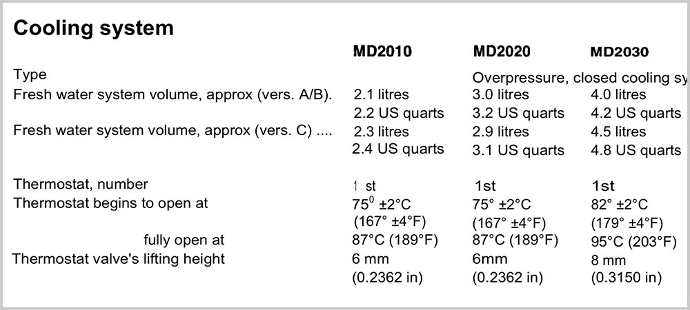 blauwasser_motor_praxistipp_thermostat_funktionstest_handbuch
