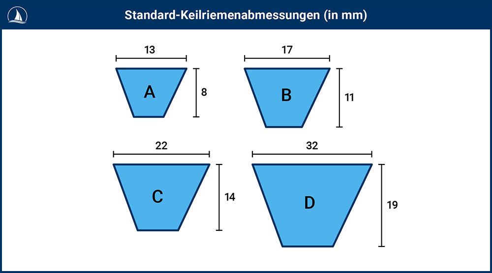 blauwasser_motor_wartung_keilriemenwechsel_groesse