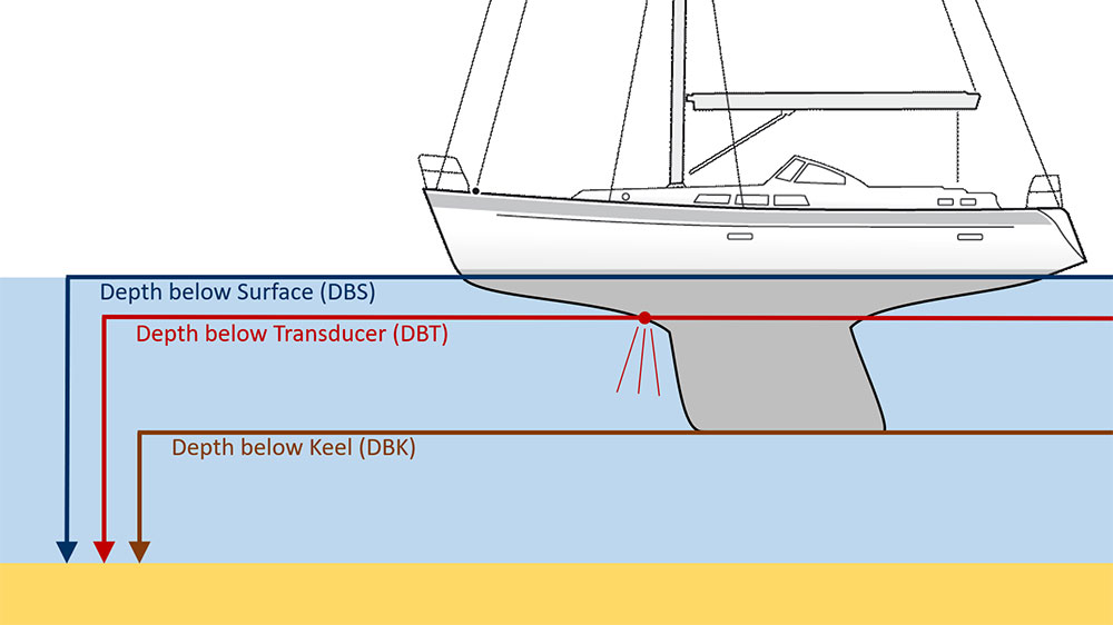 blauwasser_navigation_instrumente_plotter_daten_echolot_3