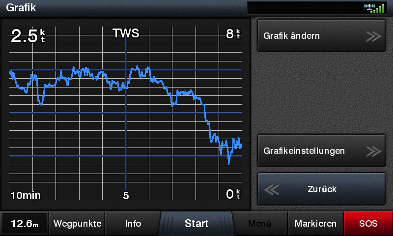 blauwasser_navigation_instrumente_plotter_daten_tws