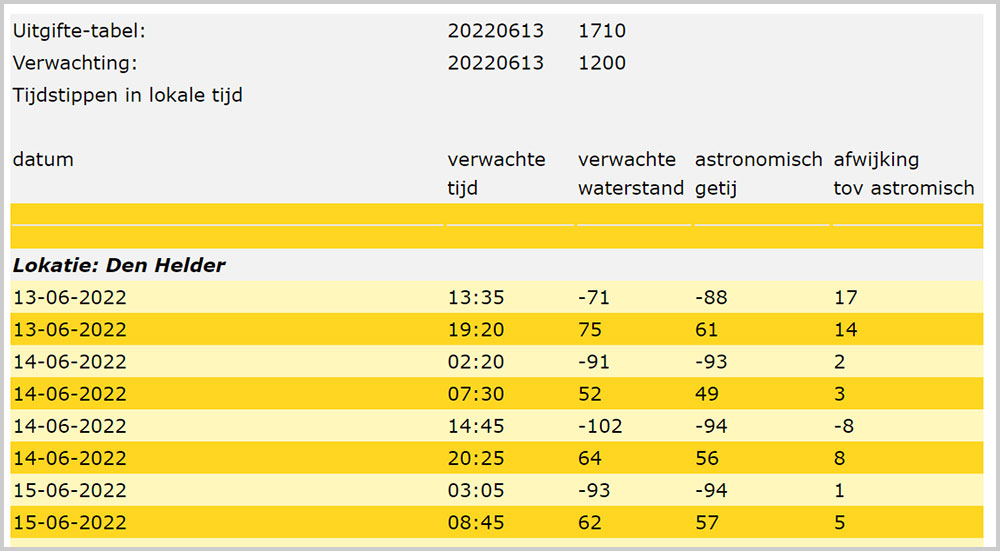 blauwasser_navigation_niederlande_gezeiten_watt_gezeiten_abweichung