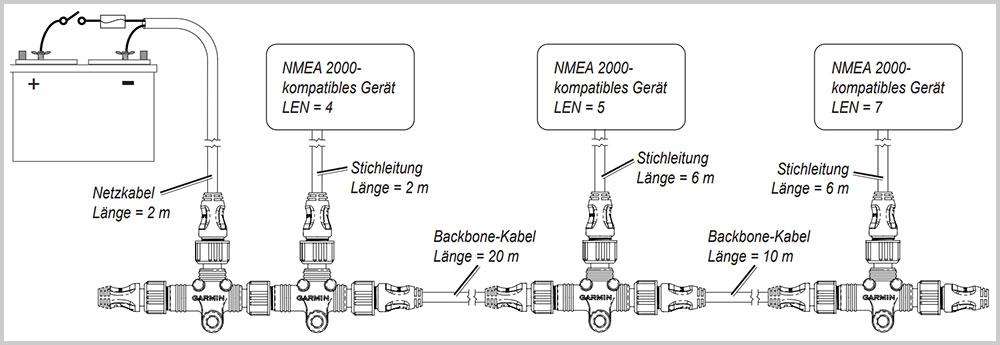 blauwasser_nmea_2000_netzwerk_aufbau_installation_verkabelung_beispiel1