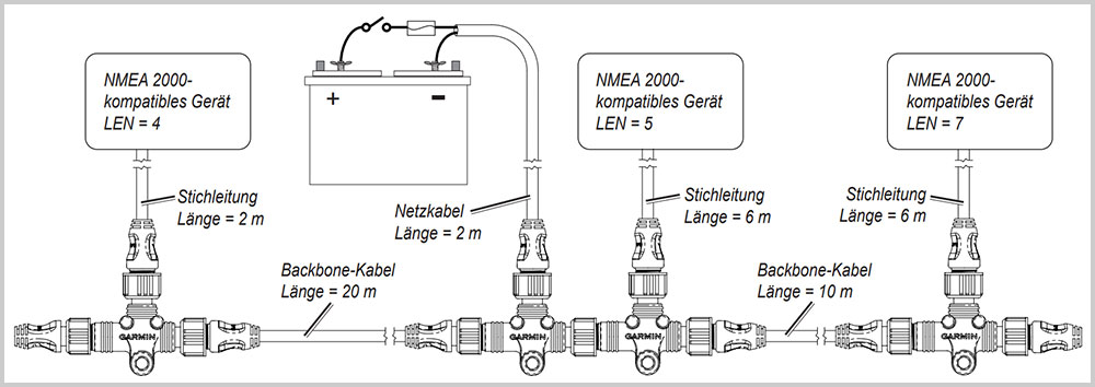 blauwasser_nmea_2000_netzwerk_aufbau_installation_verkabelung_beispiel2