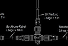 NMEA2000-Netzwerk: Aufbau, Installation und Verkabelung
