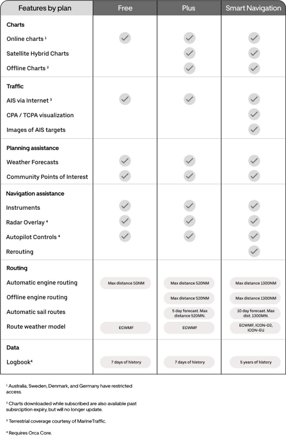 blauwasser_orca_navigation_tablet_preise