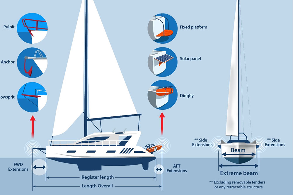 blauwasser_panamakanal_asem_ueberhaenge