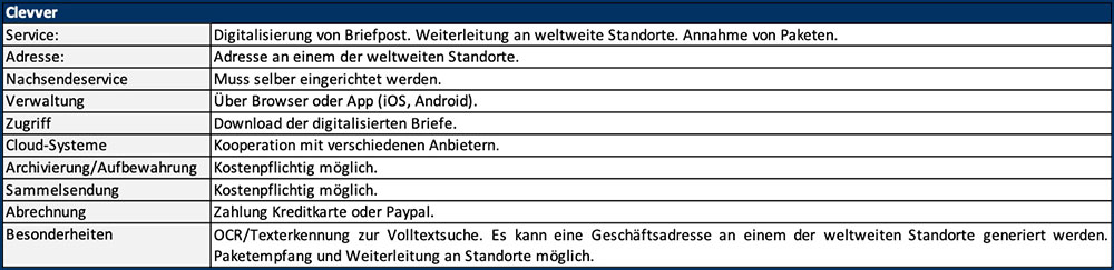 blauwasser_postanbord_featurebox_clevver