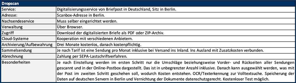 blauwasser_postanbord_featurebox_dropscan