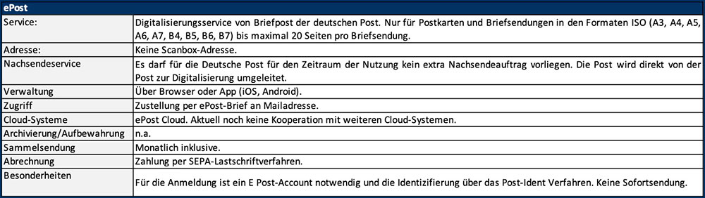 blauwasser_postanbord_featurebox_epost