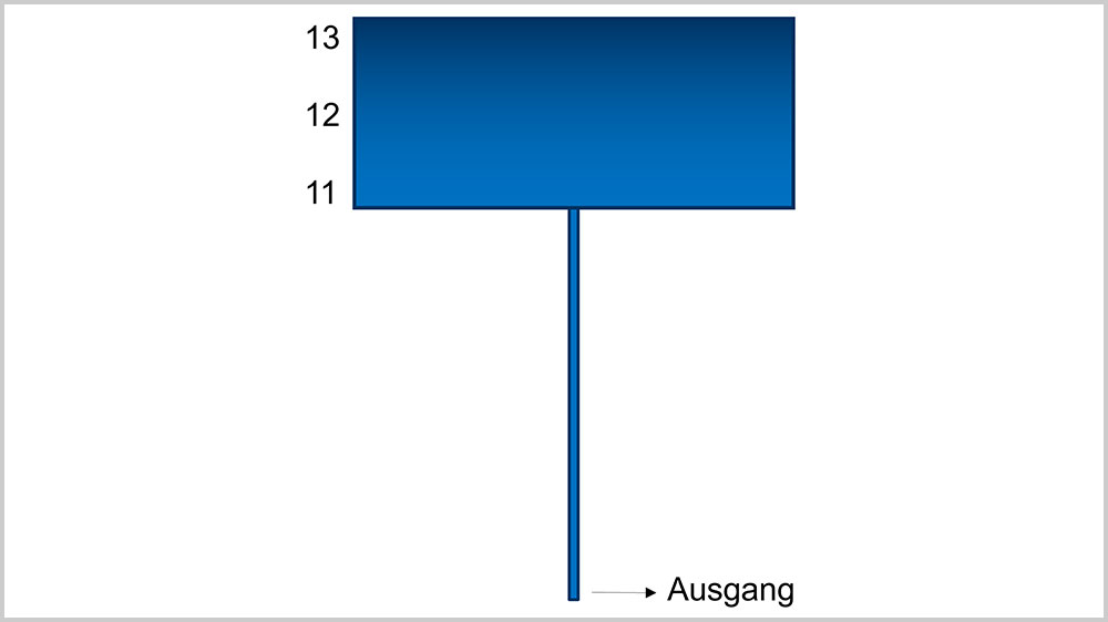 blauwasser_praxistipp_elektrik_kapazitaet_messen_fuellstand