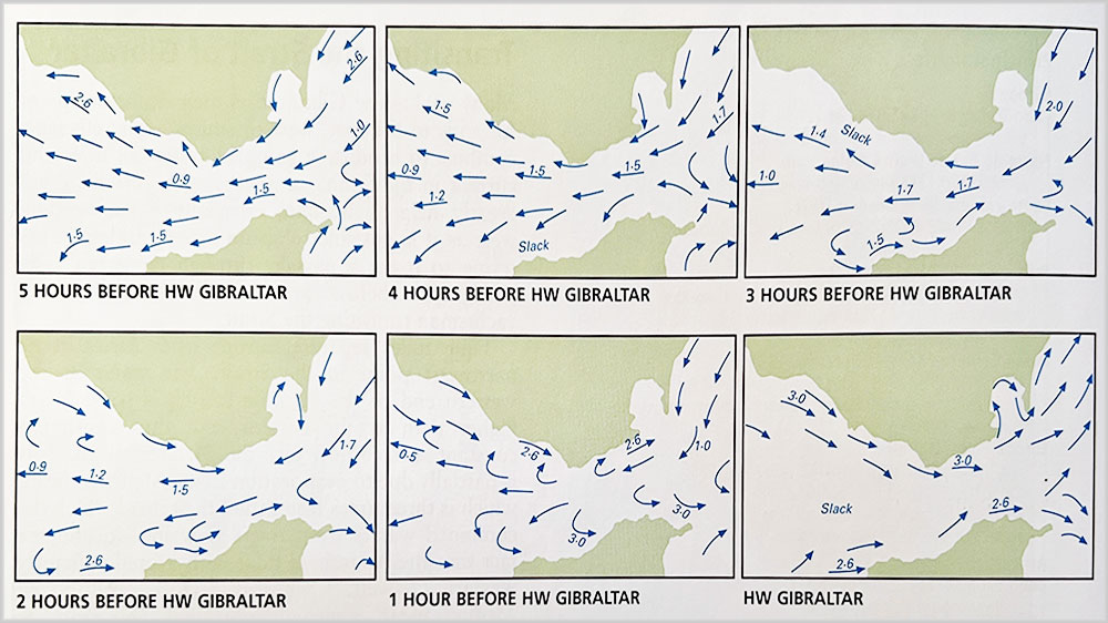 blauwasser_revierinfo_gibraltar_mittelmeer_imray