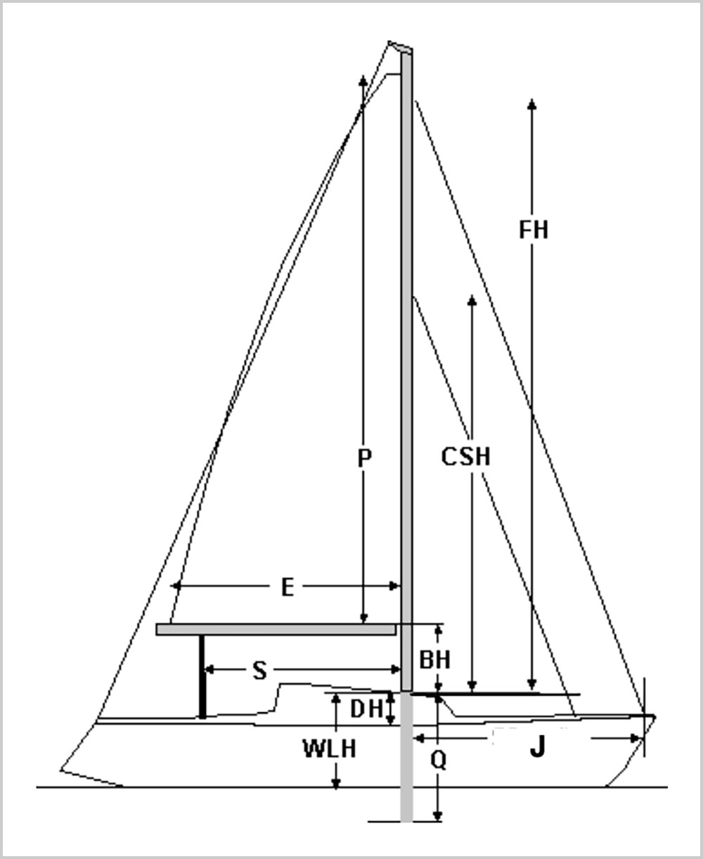 blauwasser_rigg_tausch_erneuern_umruesten_messen_mast