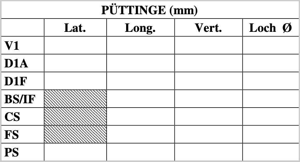 blauwasser_rigg_tausch_erneuern_umruesten_messen_ruesteisen_tabelle