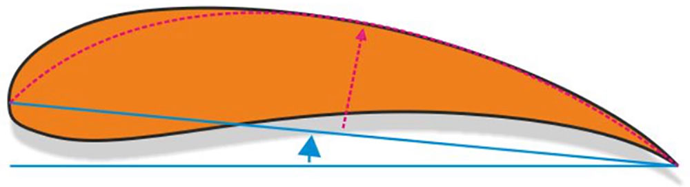 blauwasser_segel_parasailor_grundlagen_modelle_parasailor_1
