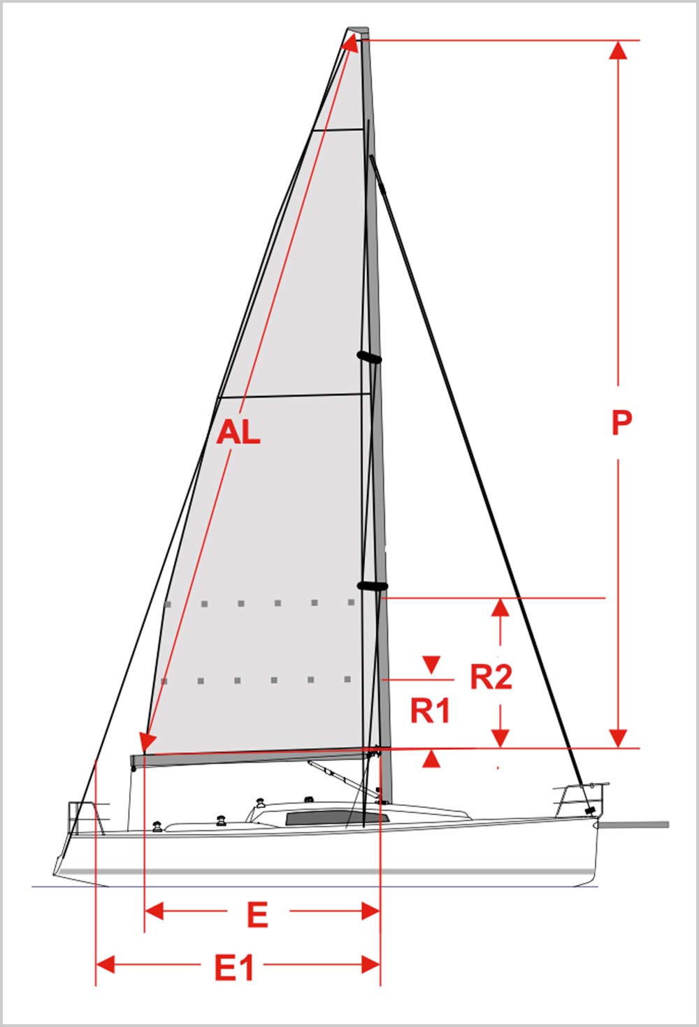 blauwasser_segelkauf_riggdaten_segelmacher_grosssegel