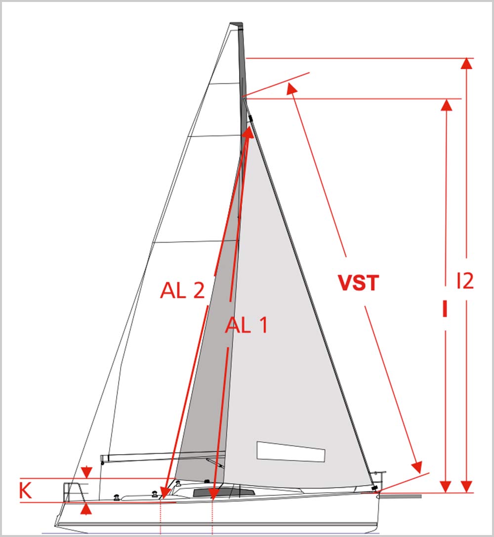 blauwasser_segelkauf_riggdaten_segelmacher_vorsegel