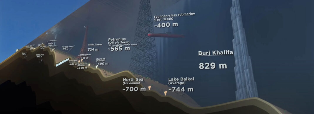 blauwasser_video_oceandepthcomparison_header