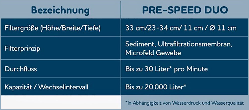 blauwasser_wasseraufbereitung_wasserfilter_daten