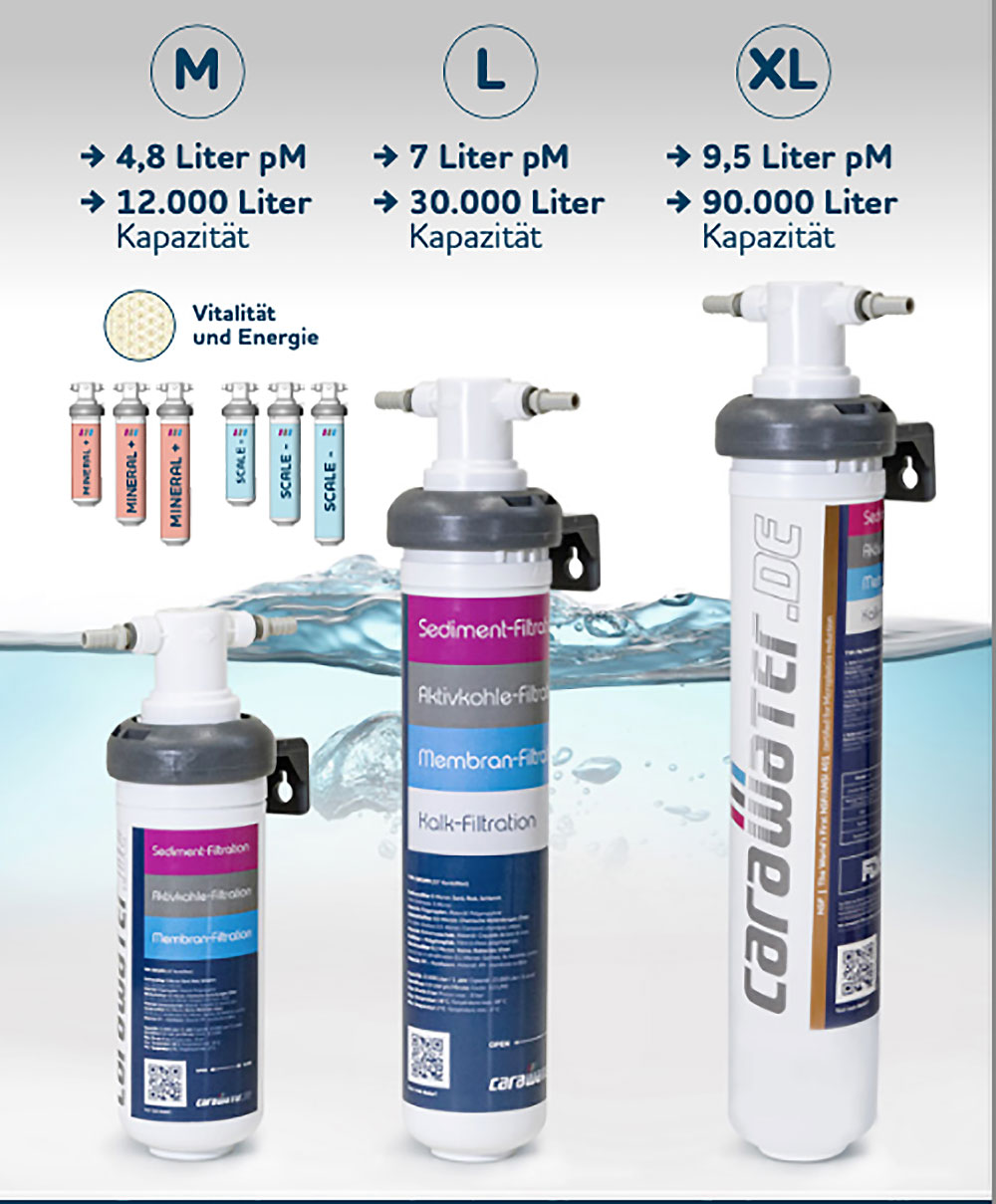 blauwasser_wasseraufbereitung_wasserfilter_durchfluss_nach_tank