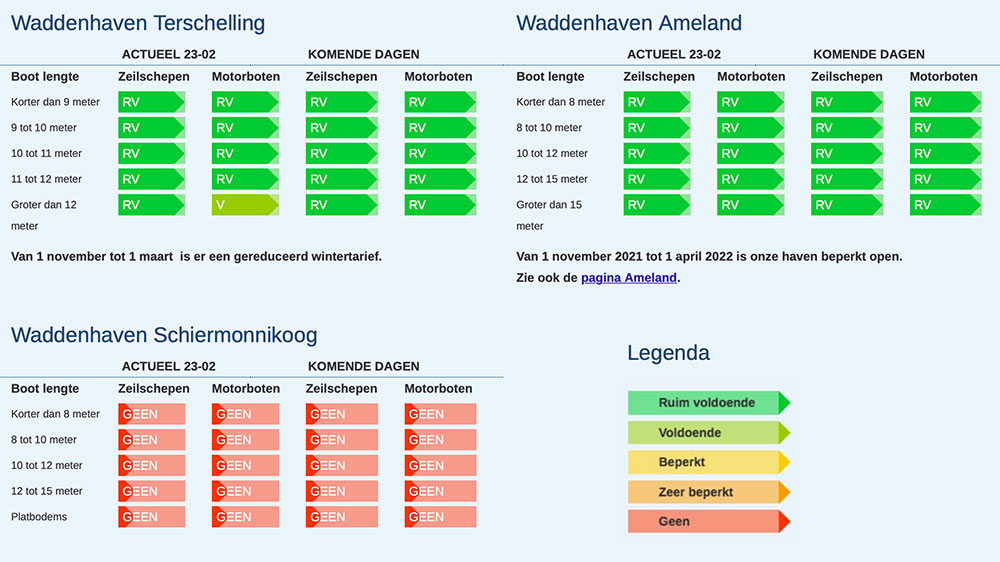 blauwasser_watthaefen_webseite_belegung_tabellen