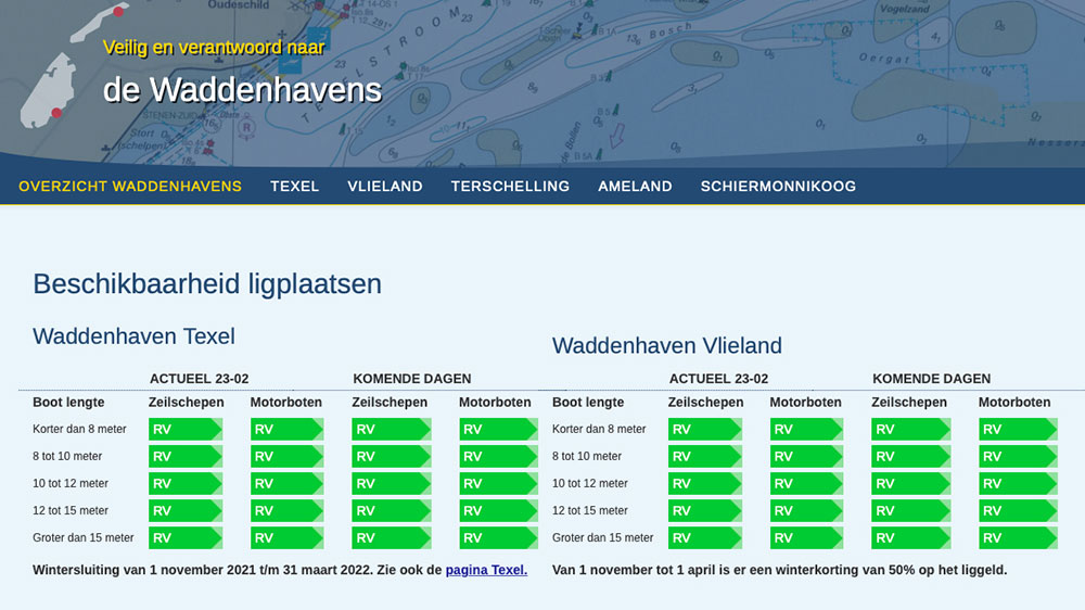 blauwasser_watthaefen_webseite_belegung_uebersicht