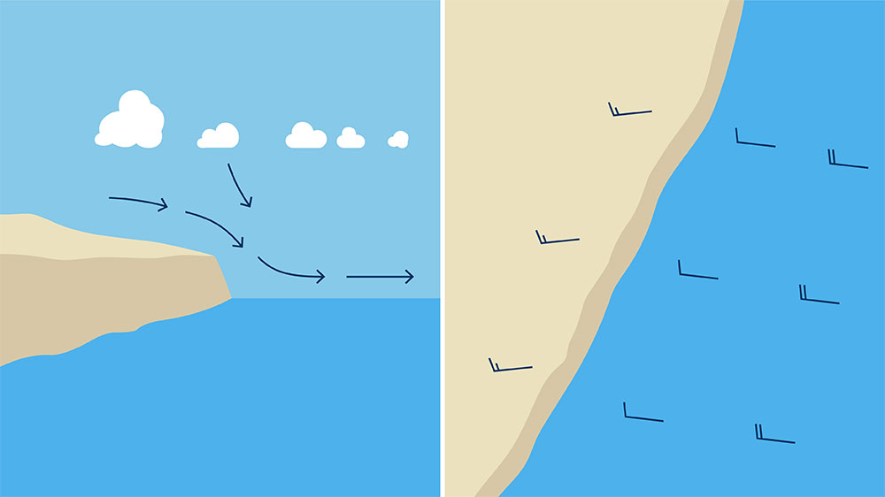 blauwasser_wetter_kuesteneffekte_kuestendivergenz_grafik