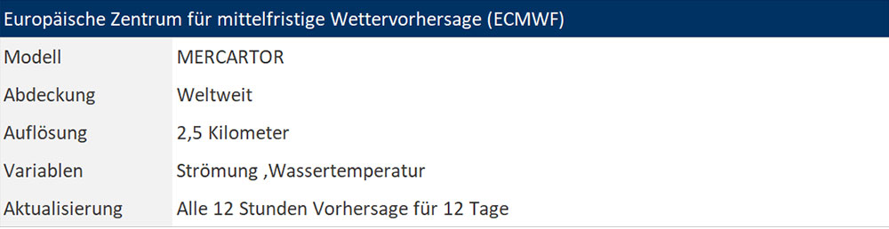 blauwasser_wetter_vorhersagemodelle_ecmwf_stroemung