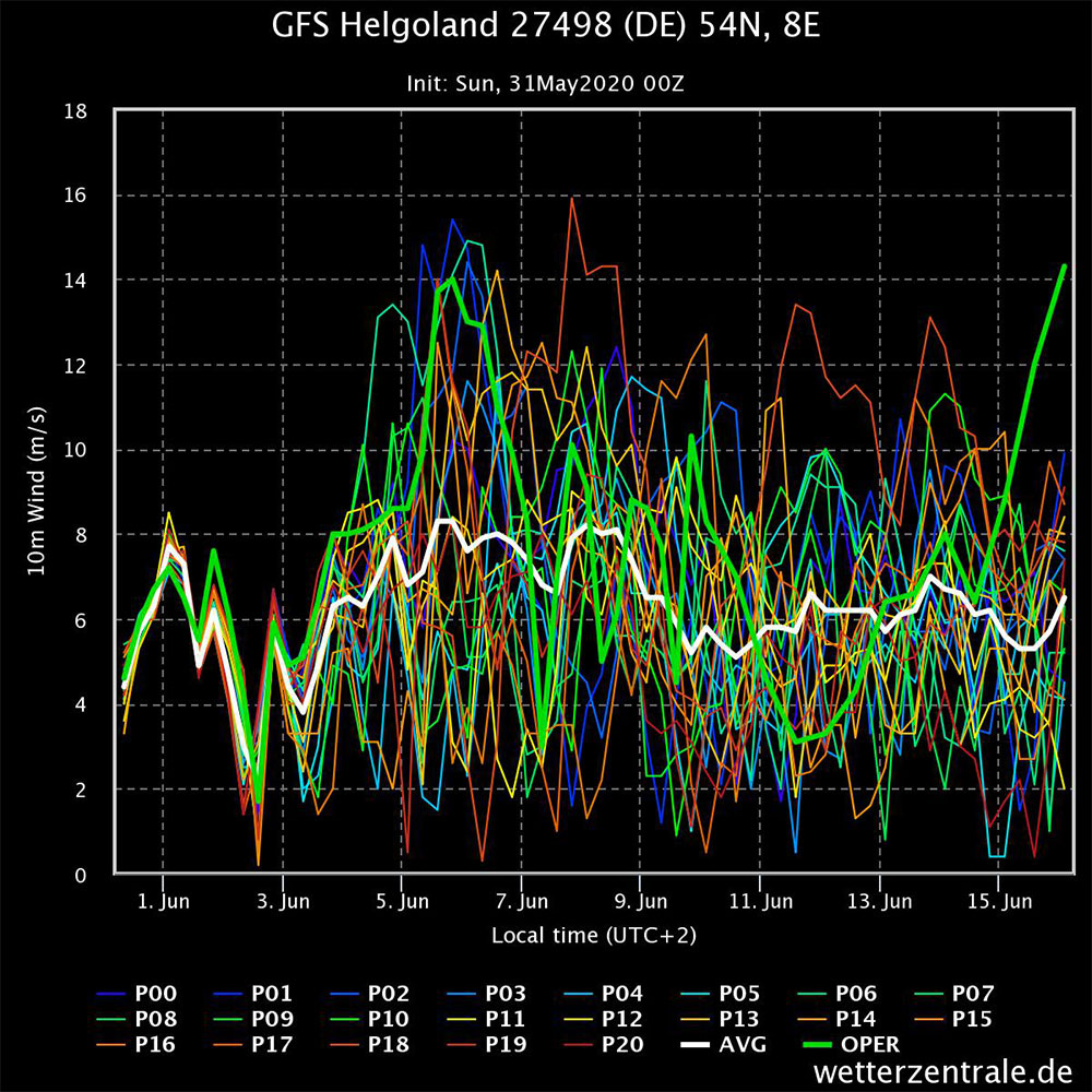blauwasser_wetter_vorhersagemodelle_ensemble_2