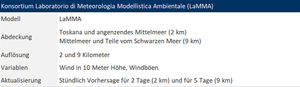 blauwasser_wetter_vorhersagemodelle_lamma_atmosphaerisch