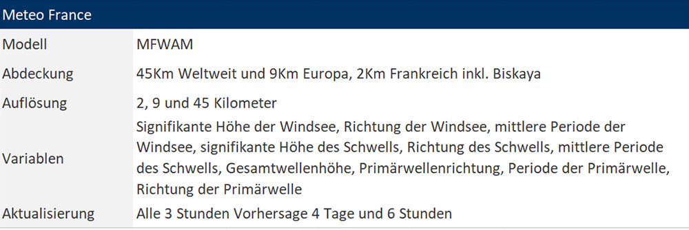 blauwasser_wetter_vorhersagemodelle_meteofrance_seegang