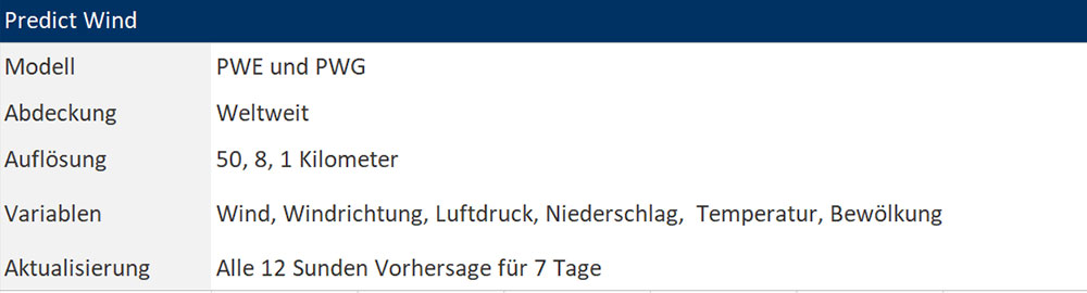 blauwasser_wetter_vorhersagemodelle_predictwind_atmosphaerisch